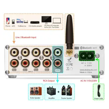 Douk avdio Hi-Fi Bluetooth 5.0 Stereo Audio, pre-amp Zmanjšan Nadzor Bas Preamplifier 128-Ravni Rele APTX-LL