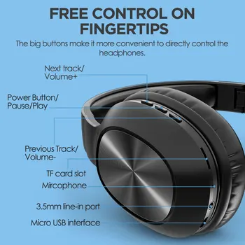 Mixcder HD901 Slušalke Brezžične Bluetooth 5.0 TF Kartice Slušalke na Ušesu Čepkov z Mikrofonom za Šport, Glasbo, Slušalke