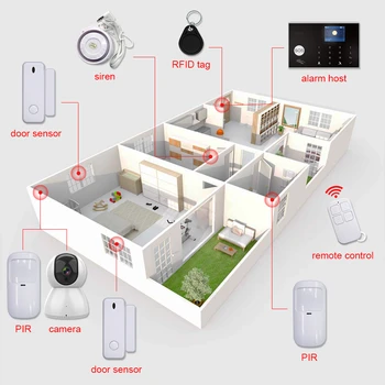 Wifi Gsm Home Security Alarmni Sistem z IP kamero dima detektor sirene Pametni dom dodatki Android, Ios, Nadzor