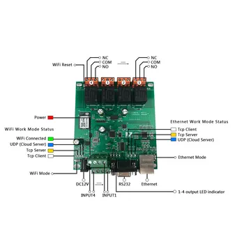 Kincony H4B Ethernet/wi-fi Smart Rele za Nadzor Daljinski Senzor Časovnik Scene Doma Pomočnik Avtomatizacije Modul DIY Domoticz