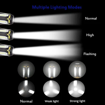 Večfunkcijsko COB Delo lahka Akumulatorska LED Svetilka za Kampiranje svetlobe 6 razsvetljavo načini Deformirljiva Modno razsvetljavo s kablom USB