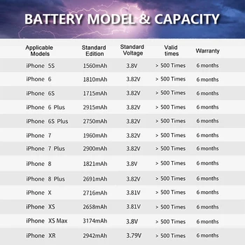 Visoka Zmogljivost Baterija Za Apple iPhone 7 7 Plus Baterije Zamenjava Baterije za iPhone 7P Bateria 1960/2900mAh