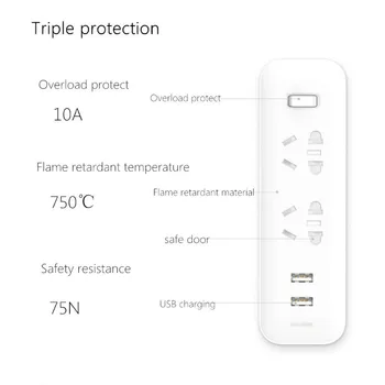 Original Xiaomi Mijia Moč Trakovi Pretvornik Priključite Prenosni Potovalni Adapter za Domačo Pisarno 5V 2.1 2 2 USB Vtičnice Hitro Polnjenje