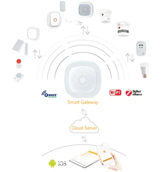 Zigbee 1.2 Senzor Gibanja Smart Gibanja PIR Človeško Telo Detektor z smart home / alarm za hišo