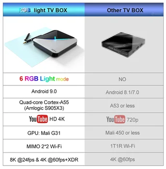 2020 VONTAR A95X F3 Zraka 8K RGB Svetlobe TV Box Android 9 Amlogic S905X3 4 GB, 64 GB Wifi 4K Smart TVBOX Android 9 A95XF3 Set top box